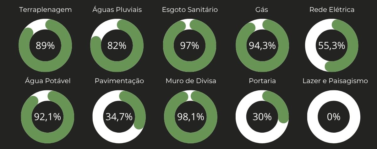 Fase 1
