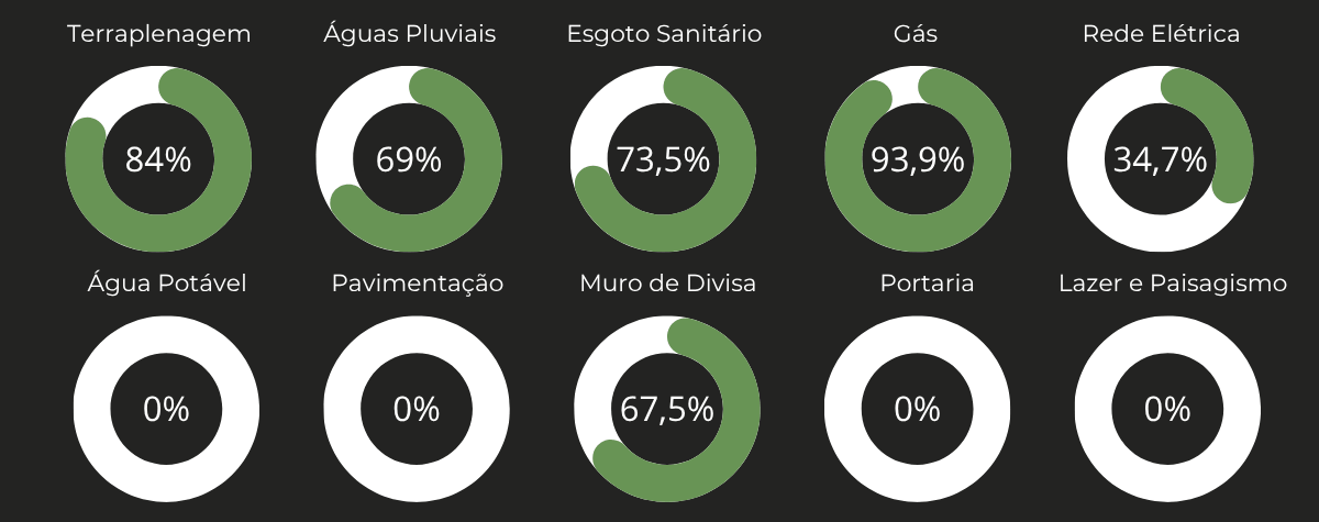 Fase 1