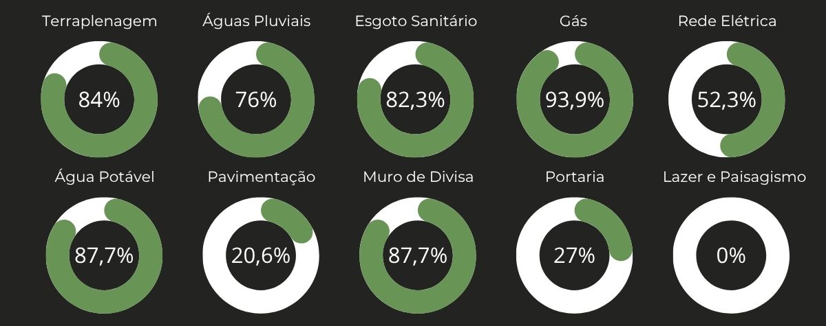 Fase 1