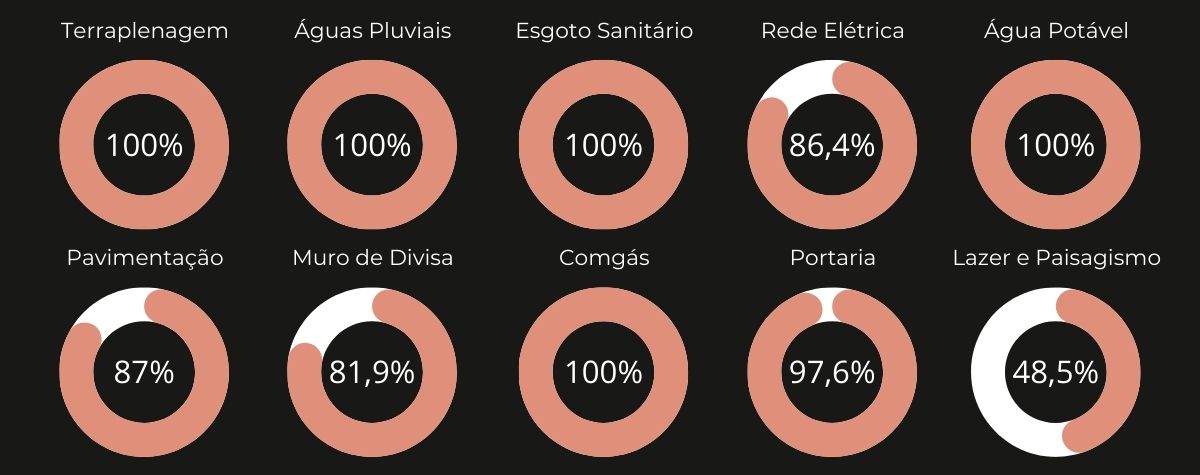Fase 1