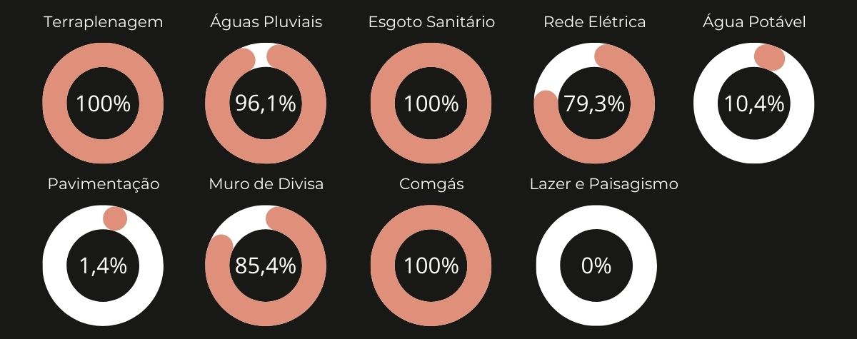 Fase 2