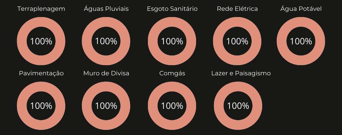 Fase 2