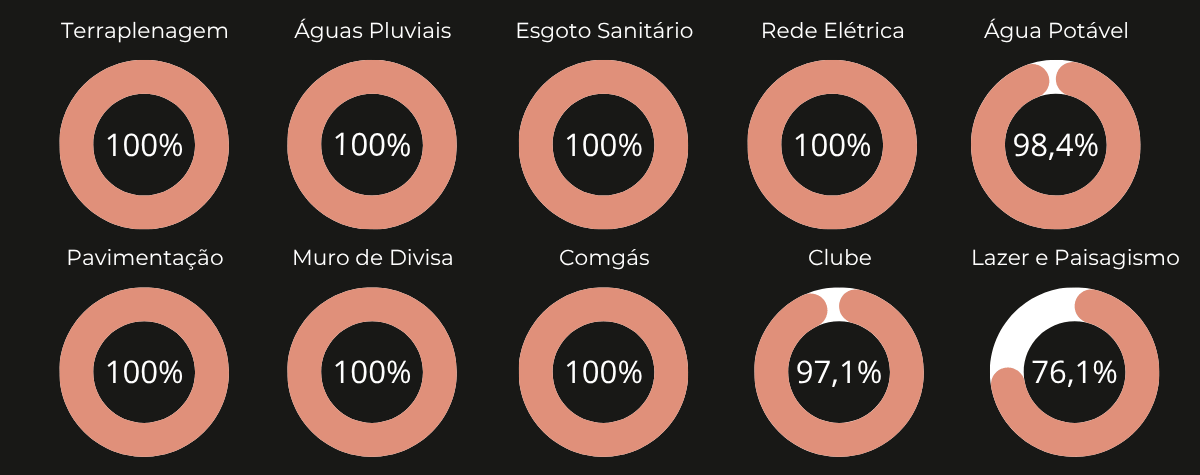 Fase 3