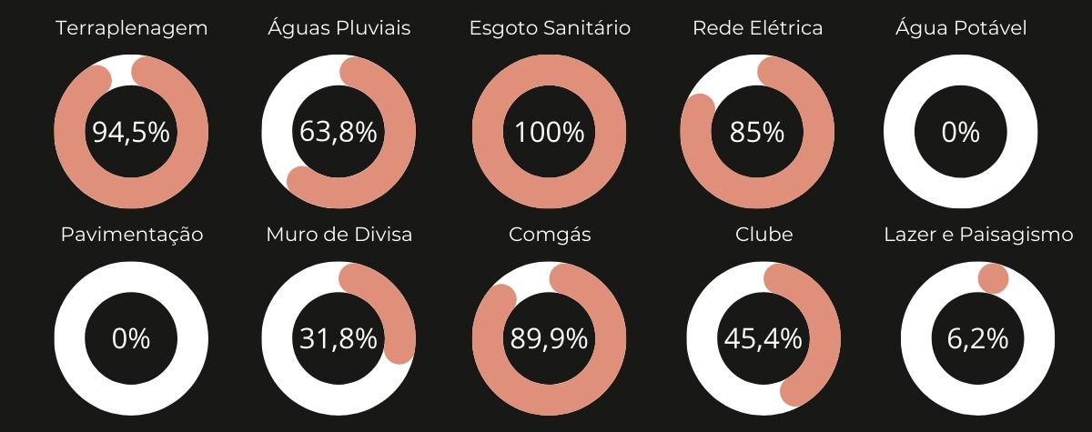 Fase 3