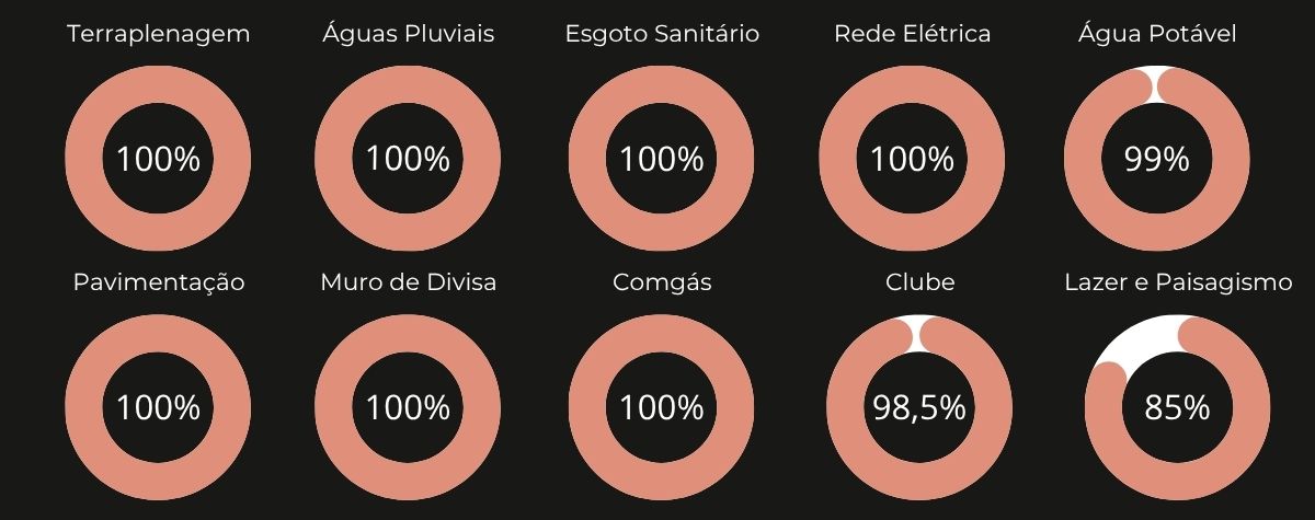 Fase 3