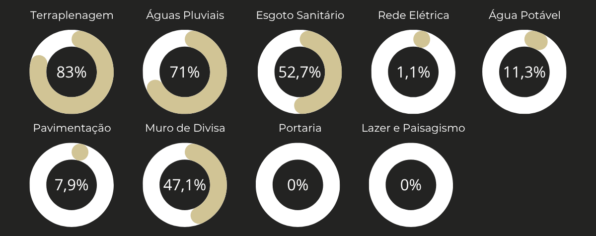 Fase 1