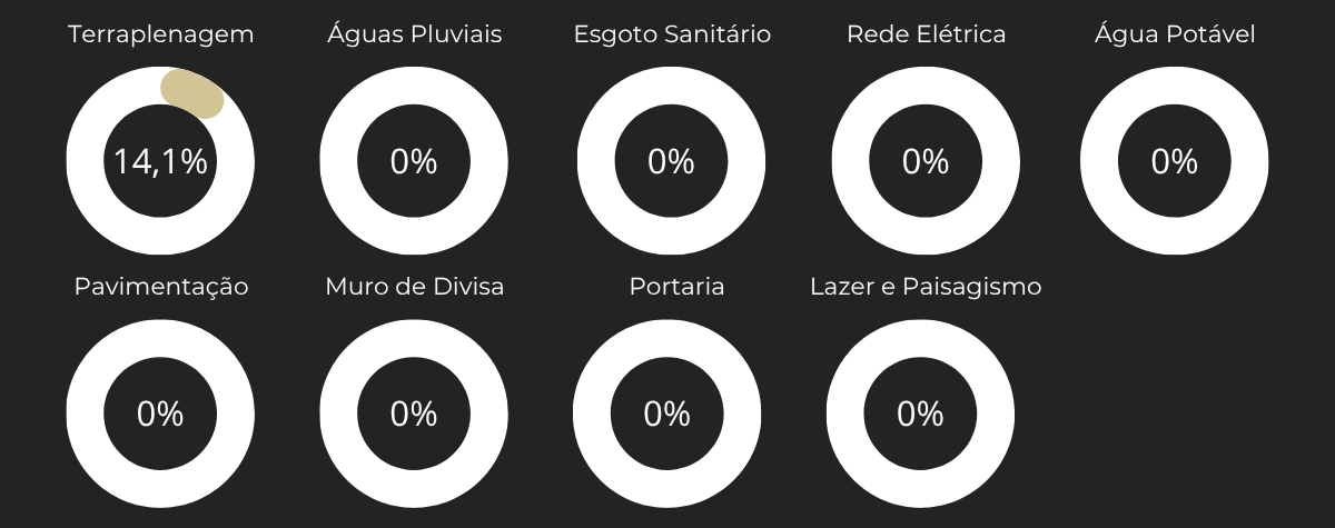 Fase 1