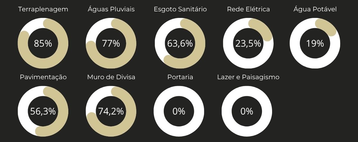 Fase 1