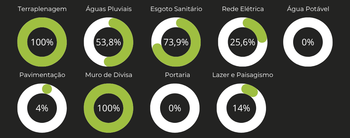 Fase 1