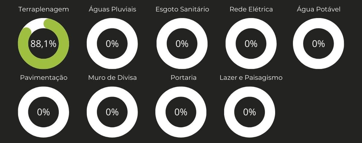 Fase 1