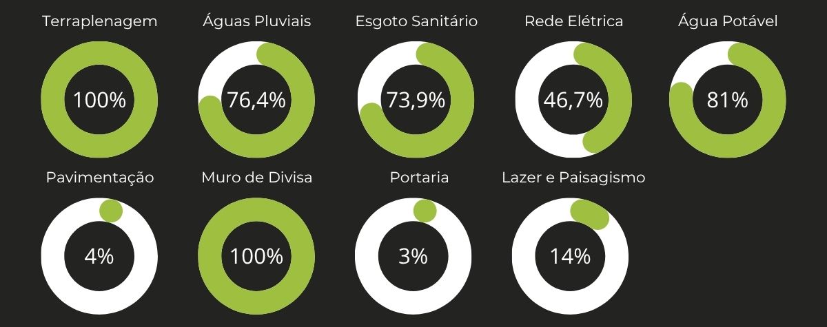 Fase 1